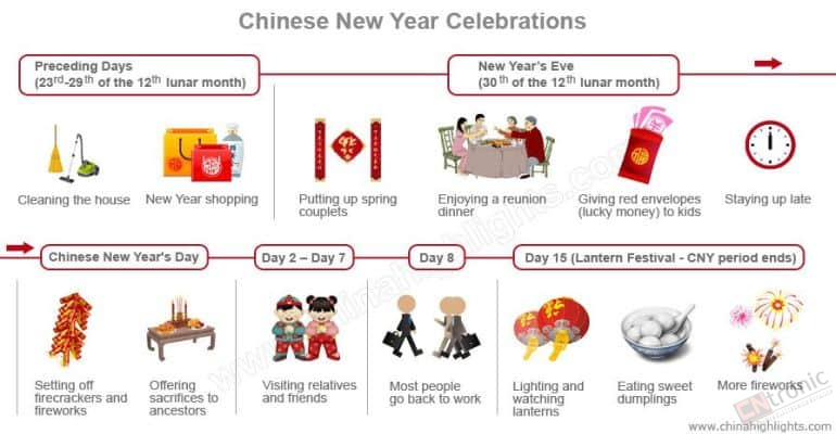 chinese new year celebrations infohraphic