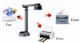 document scanner S500A3B