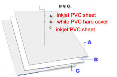 inkjet PVC sheets instrution
