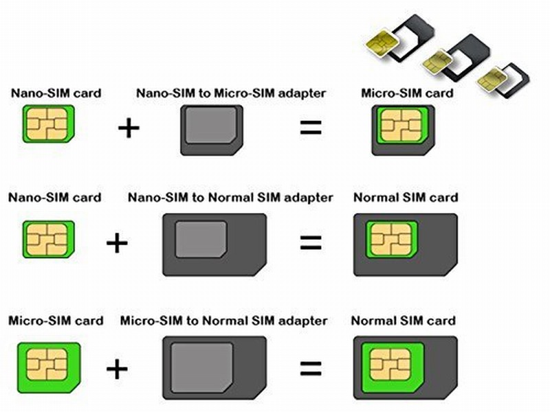 Micro-Nano-SIM-Card-Adapter-Connector-Kit-For-iPhone-6-7-plus-5S-Huawei-P8-lite-P9-Xiaomi-Redmi-Note-4-Pro-3S-3-Mi5-sims-holder-1 (2)