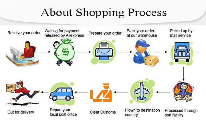 1 shopping process