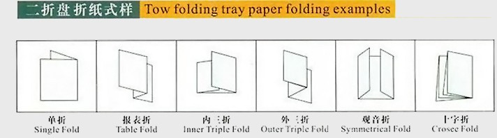 paper folding machine 1_conew1