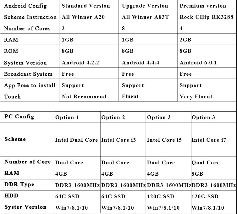 config specs