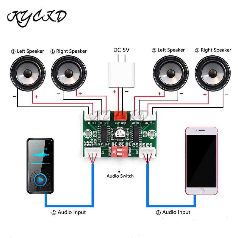 Mini PAM8403 Digital Audio Amplifier Board 4 Channels 3W*4 DC 5V Stereo Sound AMP XH-A156 with Cable For Speaker