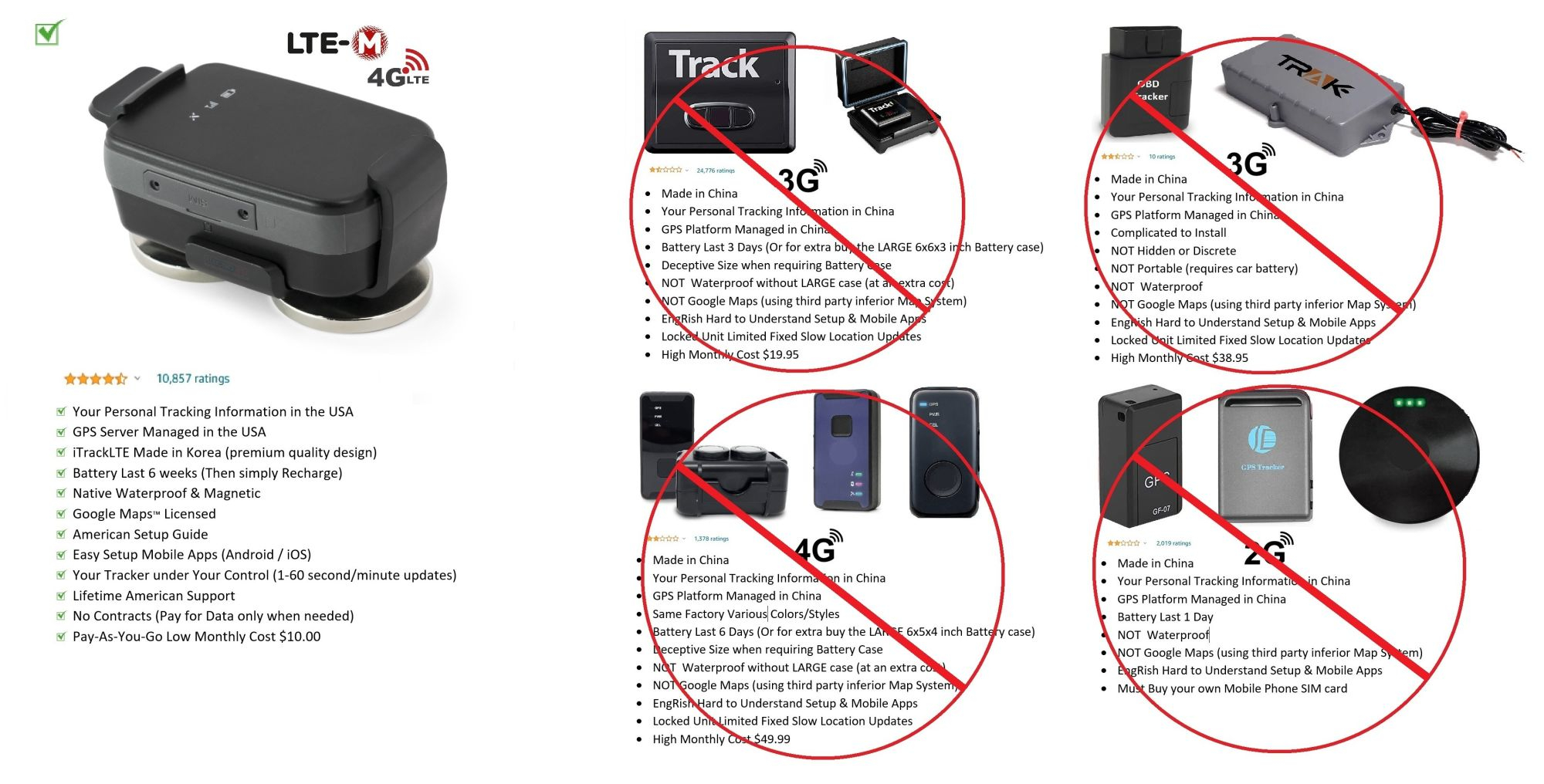 Personal Surveillance GPS Tracking Device Concealed Discreet
